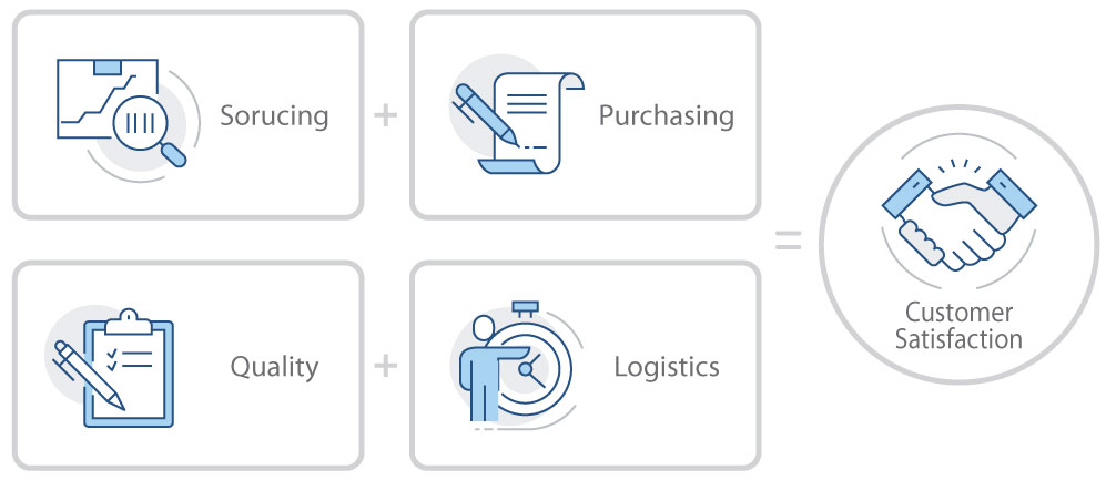 Our Aim – Carry Your Expectation to the Destination!
We assist You to identify the most suitable maker in line with Your demand, achieving a cost-down target, decreasing the complexity of procurement, and furthermore, achieving higher quality consistency and reliable delivery schedules.

ARK Fastech provides You with the service of Sourcing – Purchasing – Quality & Technical – Logistics as a hub, Your One-Stop Solution in APAC market. We are obviously a solution to reduce your total purchasing cost and to simplify your purchasing supplier management process.