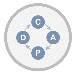 Continual Improvement-
We regularly audit our supplier on-site and provide them the opportunities for improvement, and the possible corrective actions.